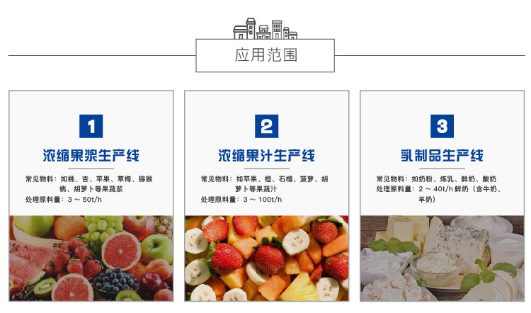 提取浓缩装备