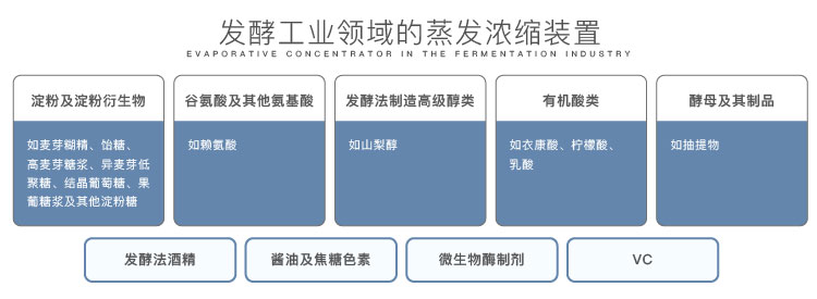 提取浓缩装备