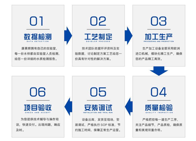 康景辉效劳流程