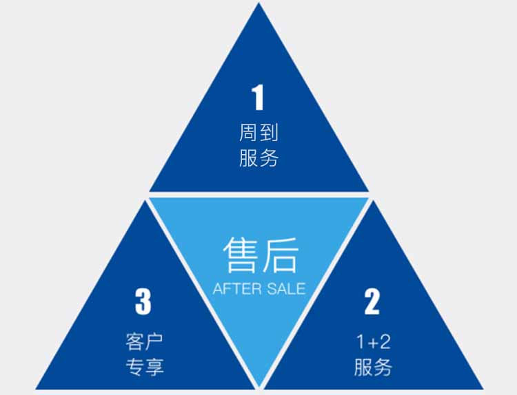 康景辉售后效劳流程