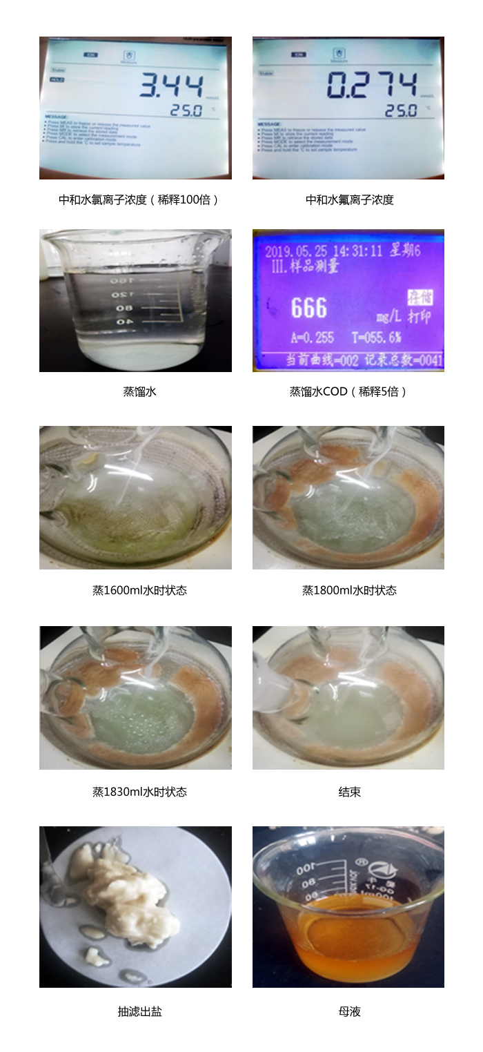 印染废水处置惩罚实验检测数据