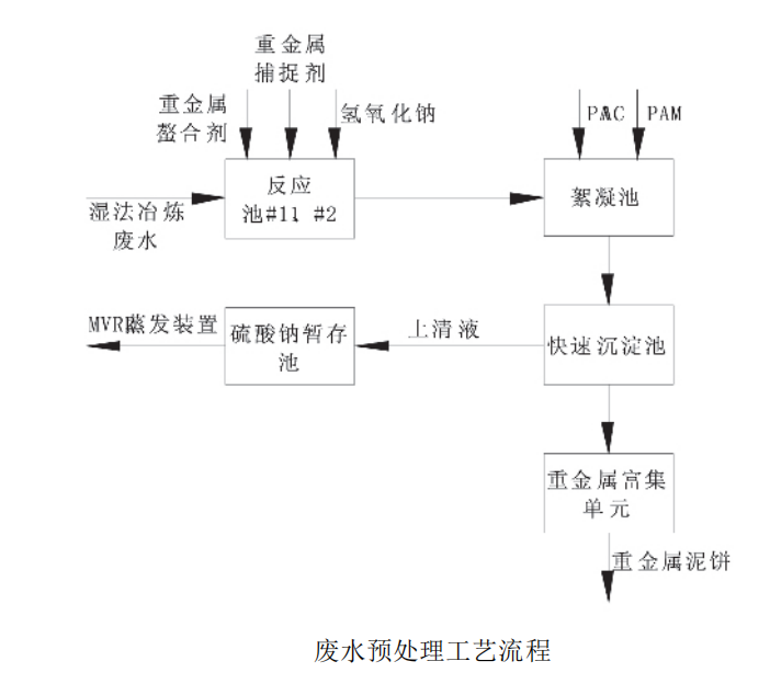 废水处置惩罚工艺
